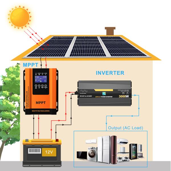 MPPT Solar Controller Regulator for 60A Maximum Current and Automatic Max Power Tracking 12V/24V/36V/48V/60V/72V/96V