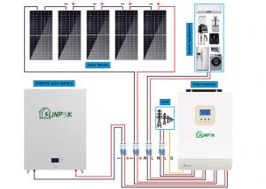 China 30kw Off Grid Hybrid Power System Solar Home Battery Backup Systems UN38.3 on sale