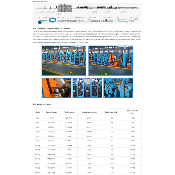 76-203mm Diameter 1.5-8mm Thickness High Frequency Welded Pipe Mill