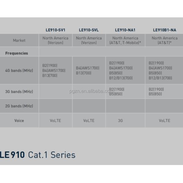 LE910B1-NA Telit Module available in stock