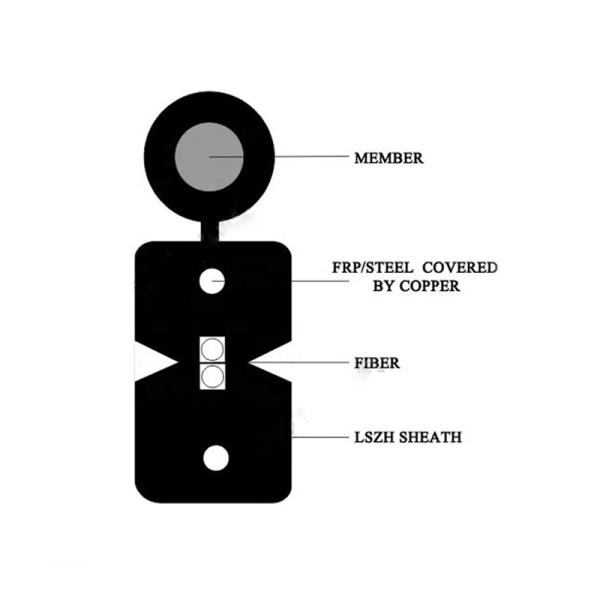GJYXCH Self Supporting Drop Cable PVC LSZH Fiber Optic Cable