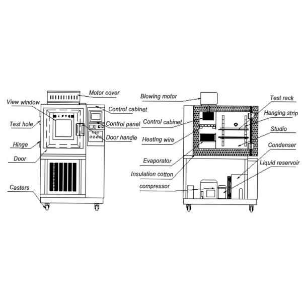80L-1000L Capacity Rapid Temperature Test Chamber For Plasticization Industry