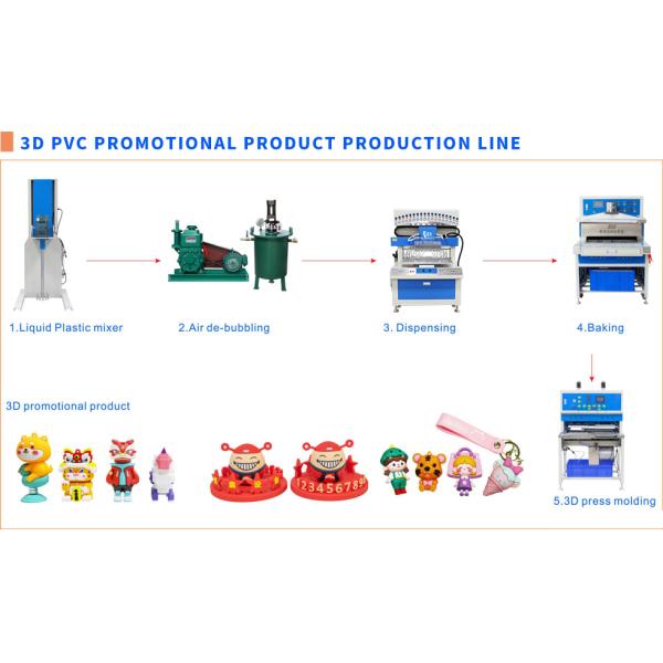Small Chocolate Decorating Machine Candy Coating Machine 5500W Energy Saving