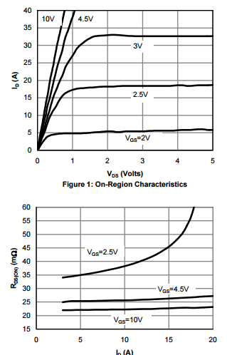 AO3400A Power Mosfet Transistor N-Channel Enhancement Mode Field Effect Transistor