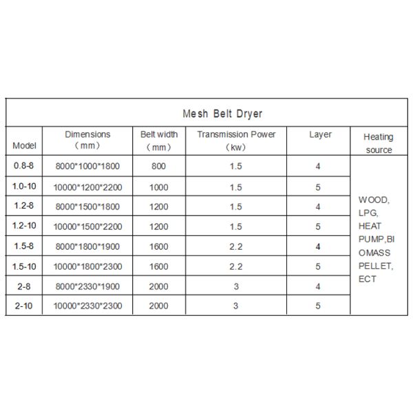 Continuous Operation Mesh Belt Dryer with Precise Temperature Control and Energy Saving Hot Air Circulation Drying Equipment
