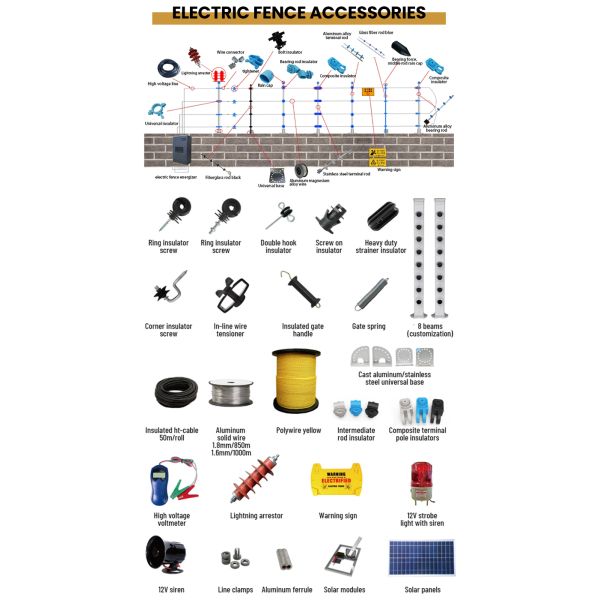 Eco Friendly Rectangle Electric Security Fence Residential Corrosion Proof