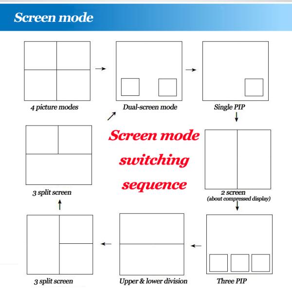 Camera Real Time Color Quad Processor , OEM 4 Channel Video Multiplexer