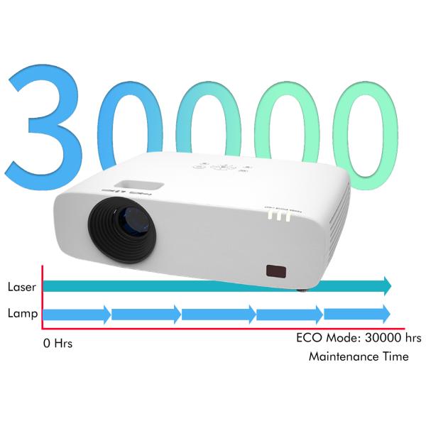 5500 Lumens Brightness 3LCD Laser Projector With Flexible Installation Options