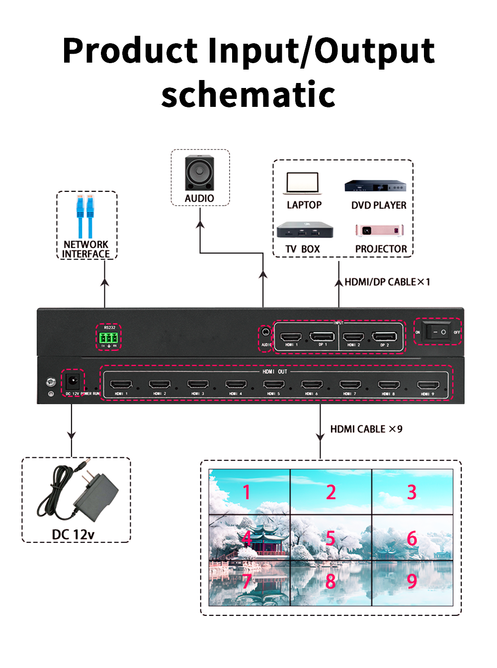 4K60 Video Wall Controller with 9 HDMI Outputs for Industrial-Grade Multi-Screen Display