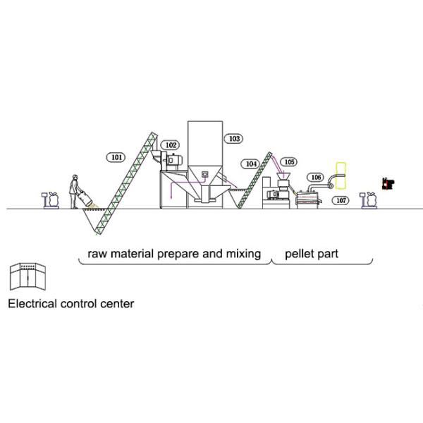 Rabbit Pigeon Poultry Feed Processing Plant 2 MM - 8 MM With Siemens Motor