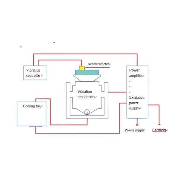 Audio Video Information Electric Vibration Test System With Power Amplifier , Controller And Cooling Fan