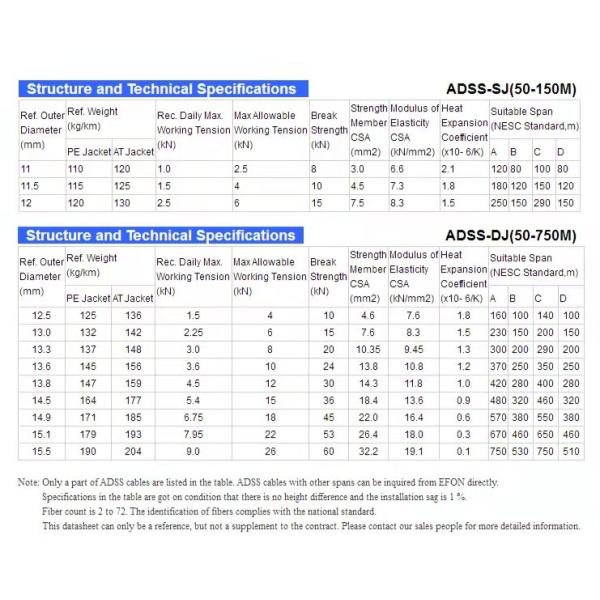 Double Jacket Mini Span Armoring 48 Core ADSS OFC Cable