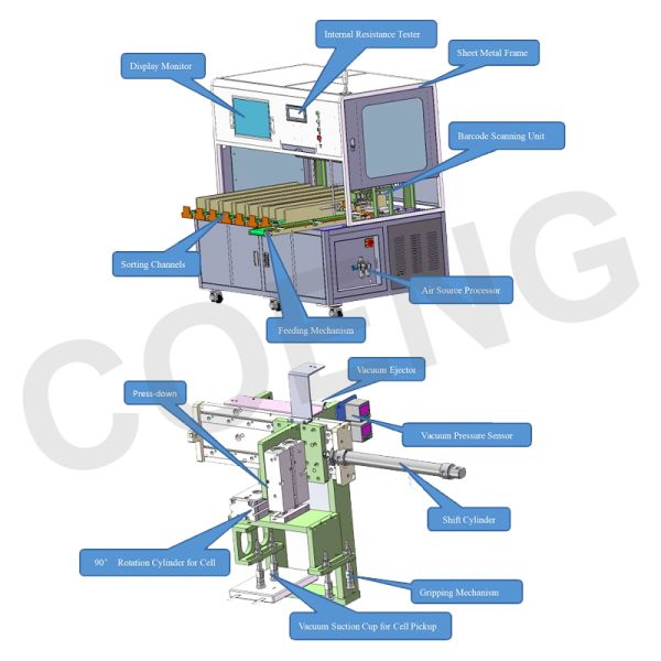 High-Precision 7 Channel Pouch Cell Sorting Machine