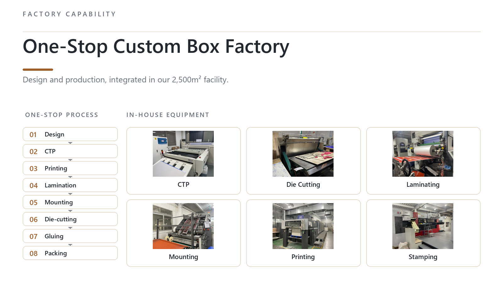 Customizable Brake Pad Packaging Options Ensuring Secure Handling and Long Term Protection for Automotive Brake Components