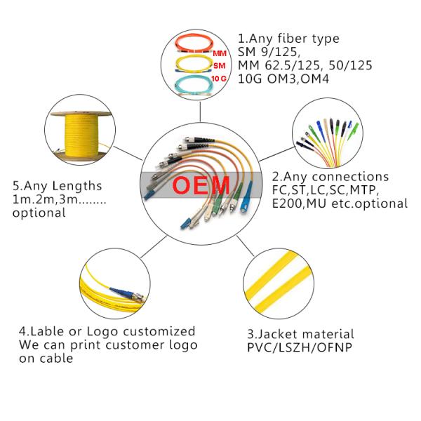 50/125um OM3 10G LSZH Optic Fiber Patch Cord Multimode