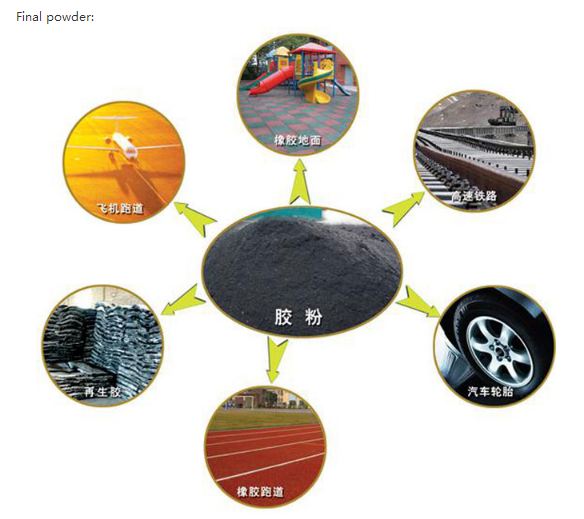 Other Plastic Rubber Processing Machinery 220V/380V/415V/440V Tire Recycling Machine