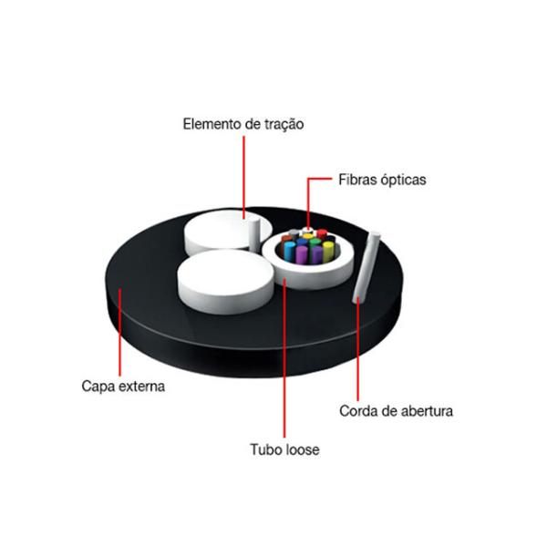 ASU Self Supporting Fiber Optic Cable Unitube Outdoor Aerial Long Span Single Mode Optical Cable