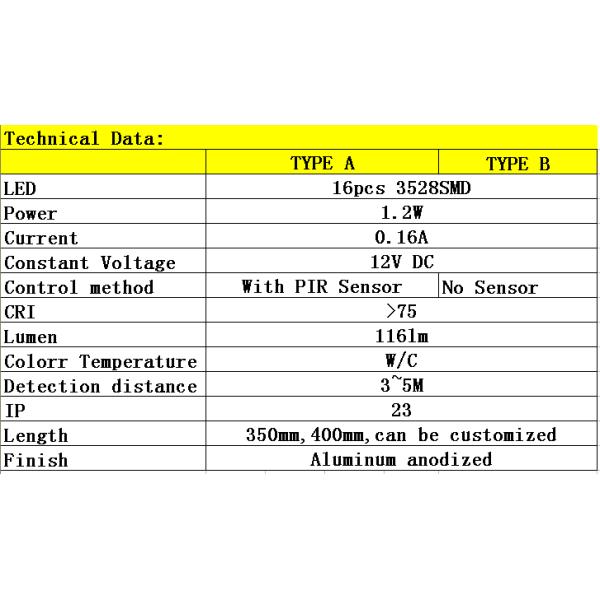 96lm PIR Sensor Switch Lithium Rechargeable LED Motion Sensor Under Cabinet Kitchen Light