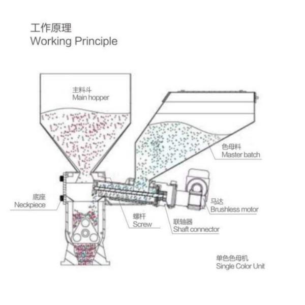 CE Certified Screw Dosing Mixer Diameter 12mm High Accuracy
