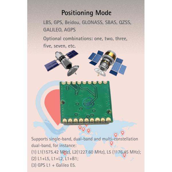 Low Power Consumption GNSS GPS Module for IoT Navigation Devices Asset Pet Tracking and Wearables