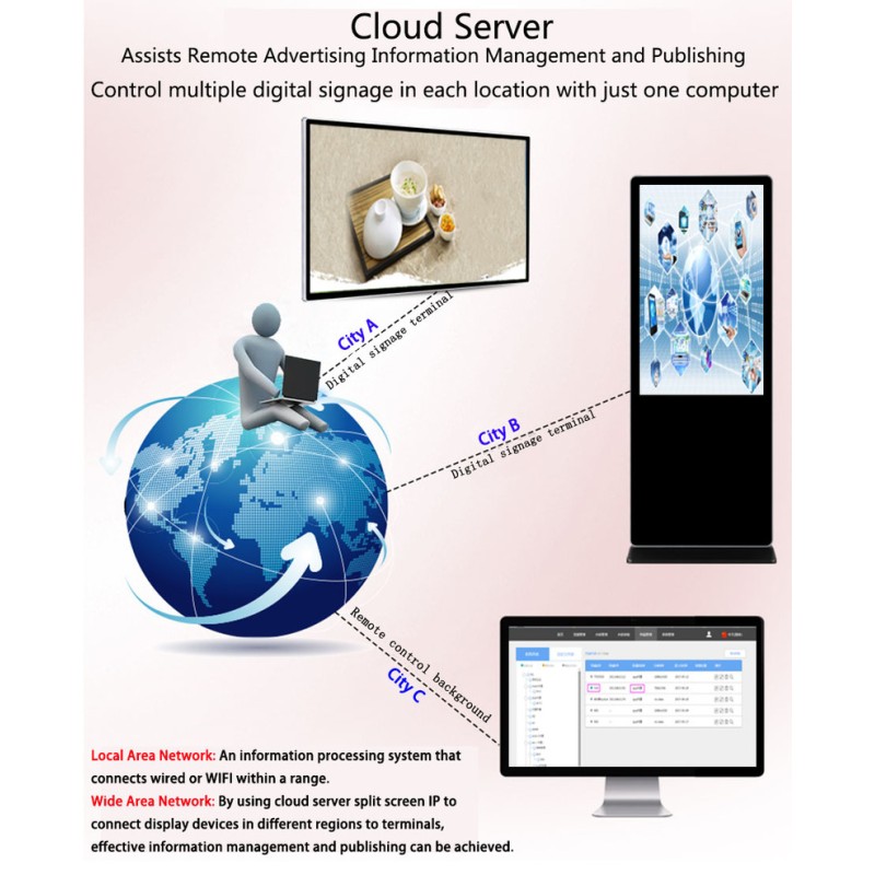 55 Inch IP45 Rated Android9.0 Multifunctional Indoor Digital Signage Interactive Display Screen