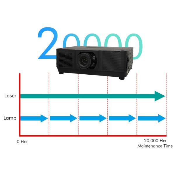 12000 Lumen High-Brightness Laser Projector for 3D Mapping & Projection Mapping