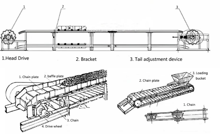 Modular Chain Plate Conveyor