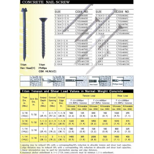 OEM Fasteners Hardware Bulgy Screw ZINC Grey Phosphated