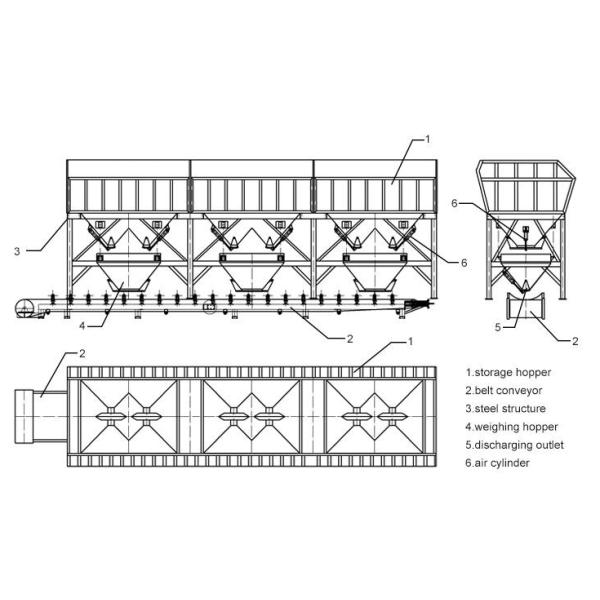 Industrial Constructions PLD1600 Aggregate Batcher