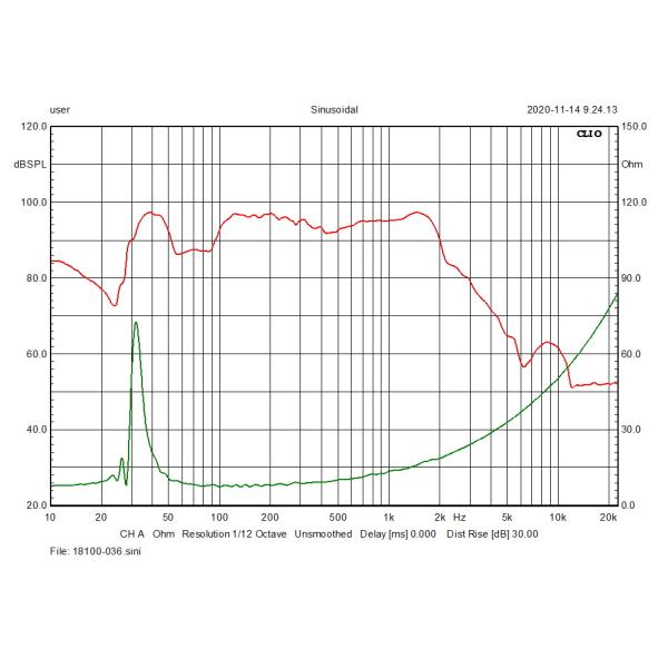 2khz High SPL Speakers