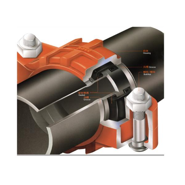 Composite plastic flexible coupling for quick pipe joints connectors corrosion resistant Nylon made 300psi 21bar