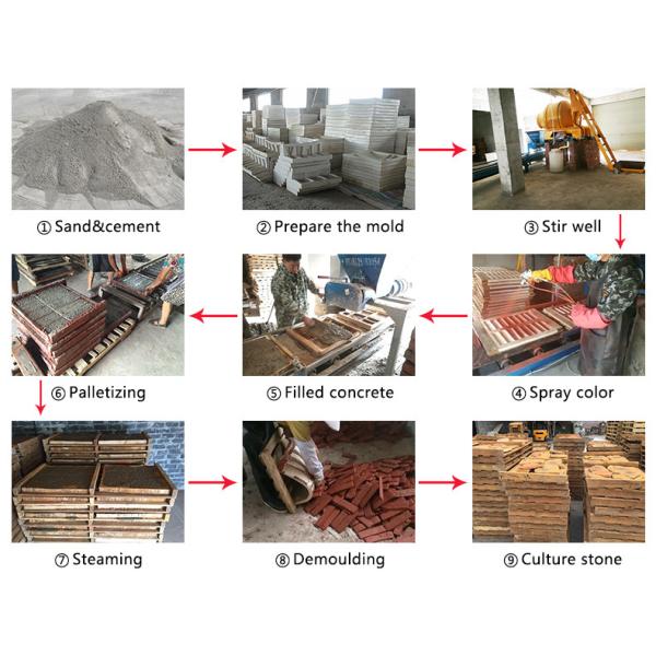 Automatic Artificial Marble Sill Stone Cement Filling Machine Stone Production Line