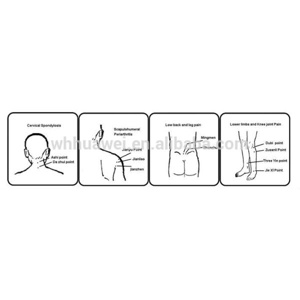 Menstrual pain relief patch
