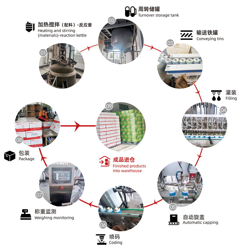 Strong Enough Pipe Connection Pvc Pipe Fittings Hydroponic System Adhesive Supplier