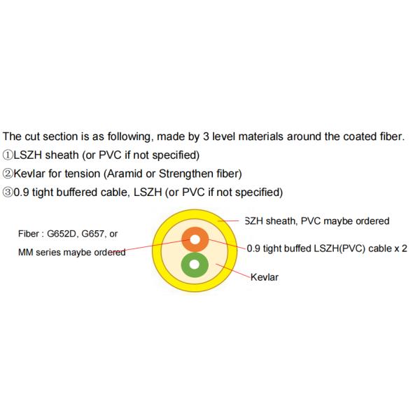 5 meter LC/LC - UPC - Singlemode - Uniboot with Pull Push Tab- Duplex OFNR Fiber Optic Patch Cable