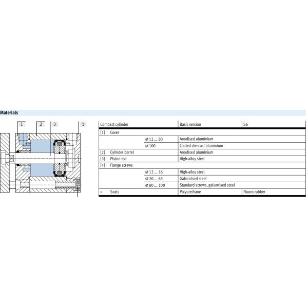 Guide Piston Rod ISO 21287 Double Acting Standard Hole Pattern Compact Cylinders FESTO 577212 ADNGF-20-30-PPS-A 574027 ADNGF-32-40-PPS-A