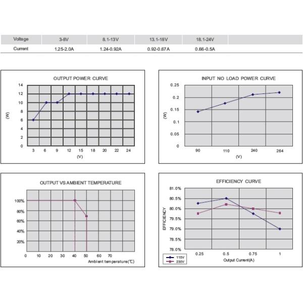 10W Hybrid Power Supply
