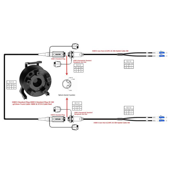 Tactical waterproof fiber cable Hermaphroditic Interconnection Expanded Beam Connector HXB13