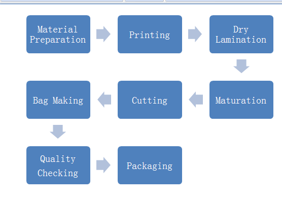 Customized Resuable Snack Packaging Bags With Flat bottom And k