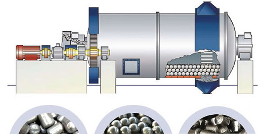 Ball Mill AAC Block Cutting Machine For Powder Making