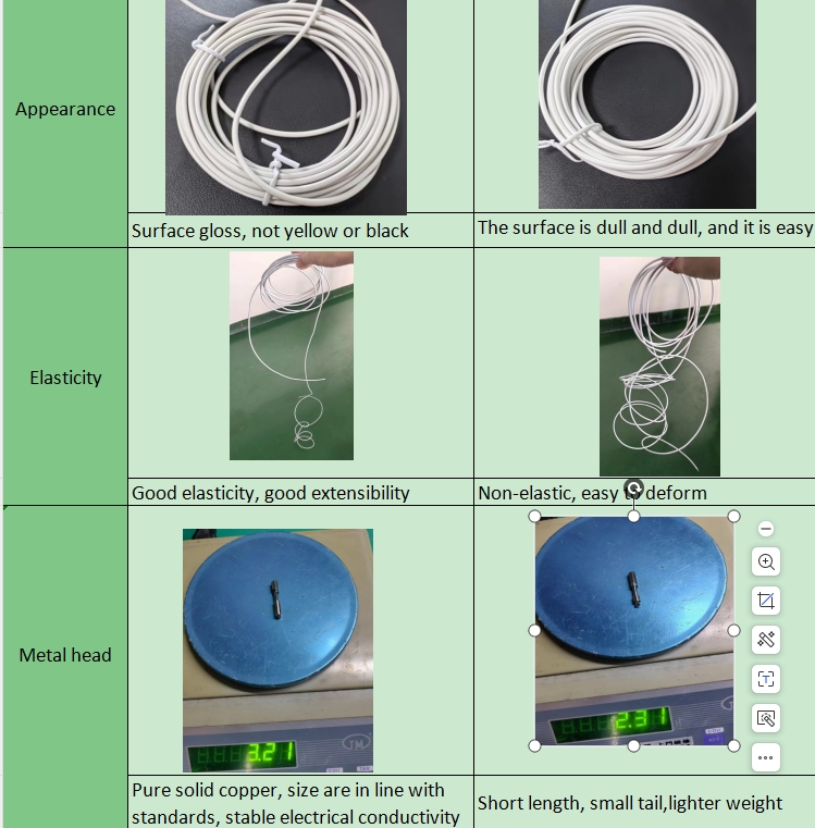 15ft White PU Straight Earthing Grounding Cable Bed Sheet Earthing Mat Replacement for Grounding Devices