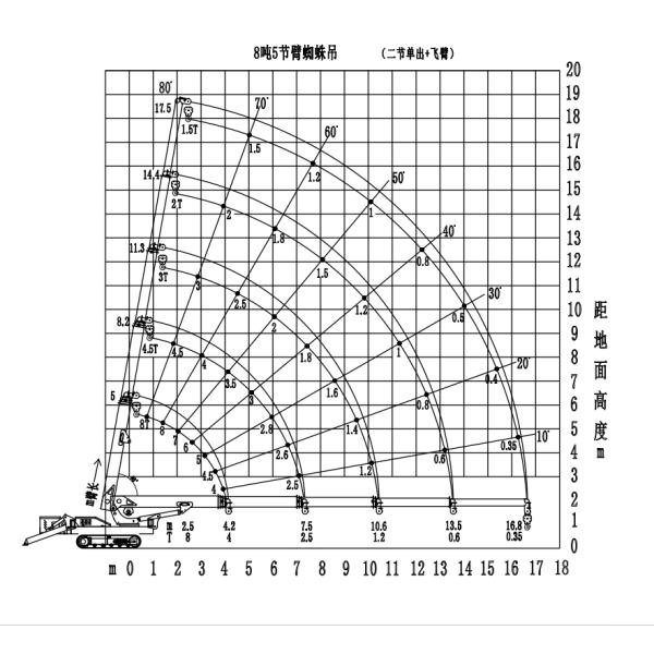 EW8.0 Spider Crawler Crane Your Solution for Quick Easy and Safe Lifting