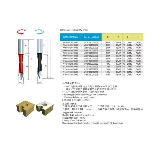 Carbide Tipped V Point Through Hole Boring Bits 70mm Length