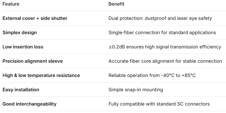 SC Simplex Adapter with External Cover & Side Shutter – Dustproof & Laser Eye Protection, Low Insertion Loss, for Data Center & FTTx Fiber Connections