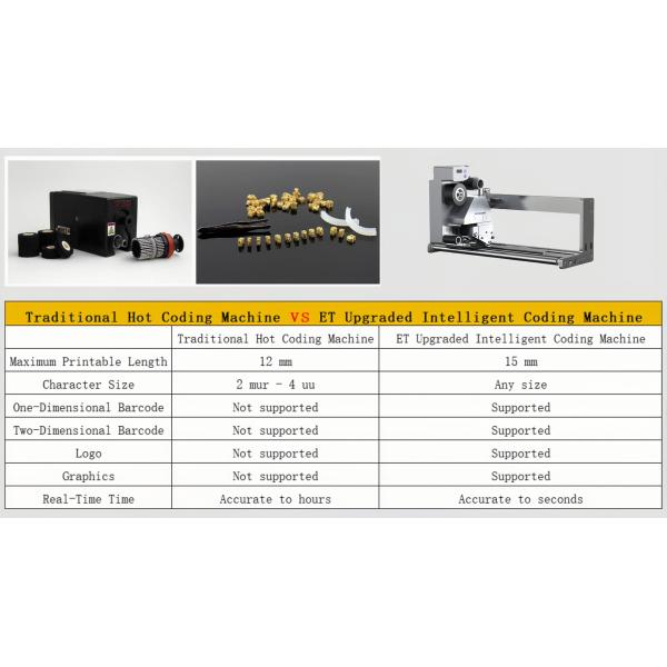 Industrial Grade Thermal Transfer Over Printer For Expiry Dates And Barcodes