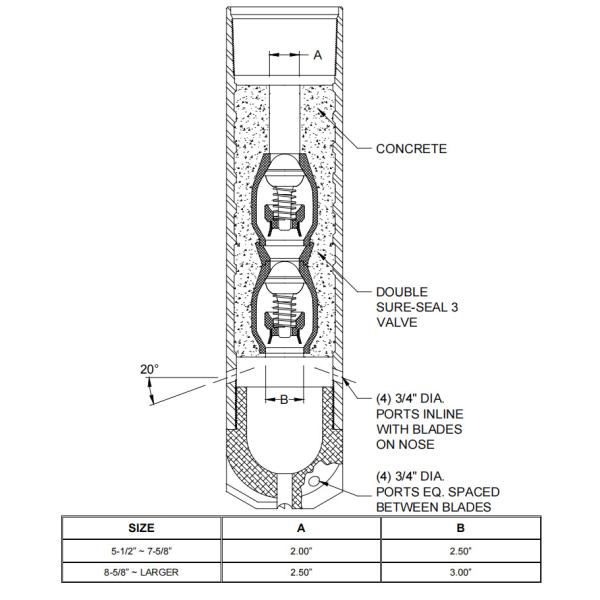 Double Valve Float Collar Cementing Float Equipment 305 SERIES
