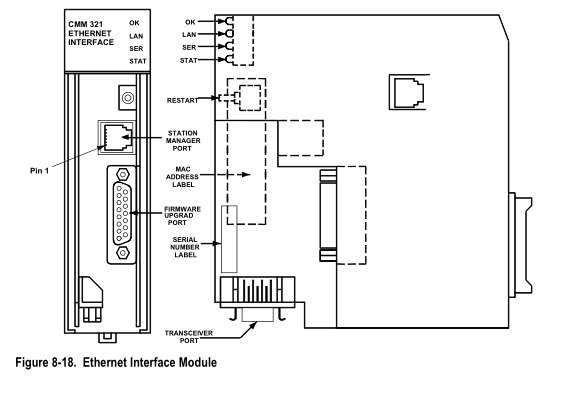 IC693CMM321 GE Fanuc Ethernet Interface TCP/IP Module