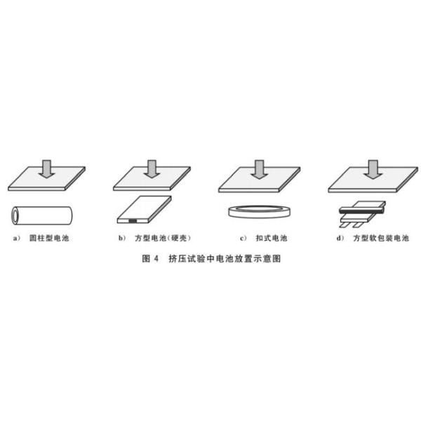 Battery Crush and Needle Penetration Tester with 15KN Extrusion Force Explosion-Proof Test Chamber and Remote Computer Control