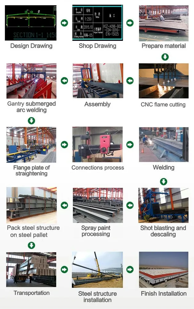 Prefabricated Big Steel Structure Workshop for Meat Processing