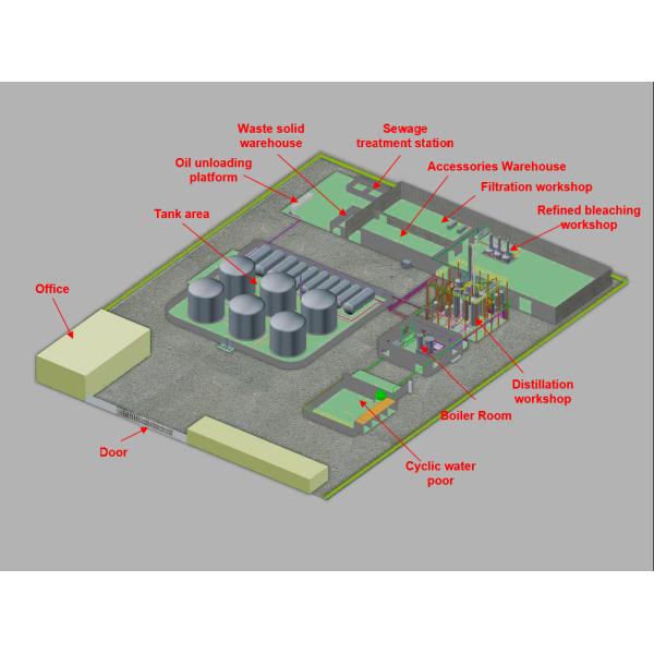 Efficiently Convert Waste Motor Oil to Base Oil SS and CS Raw Material Distillation Machine 1-20t/h Flow